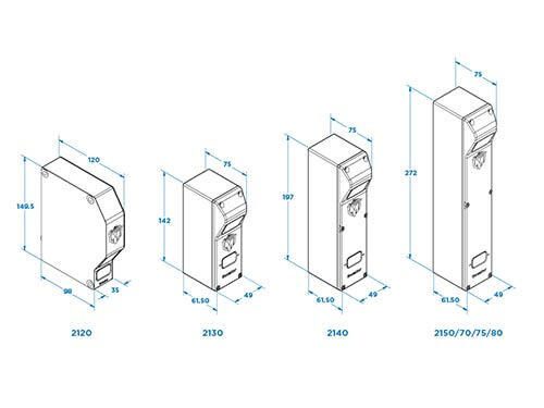 aisci-ident-gocator-2100-serie-3d-profilsensor image 2