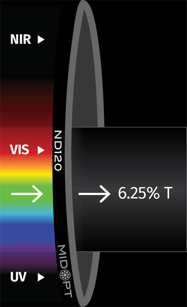 aisci-ident-midopt-neutral-graufilter-nd-filter-f-r-objektive image 3
