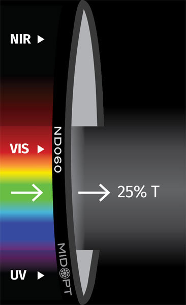 aisci-ident-midopt-neutral-graufilter-nd-filter-f-r-objektive image 2